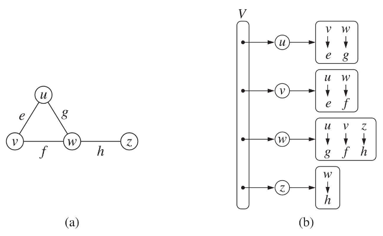 Adjacency map