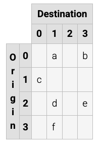 Adjacency matrix example