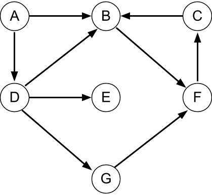 BFS graph