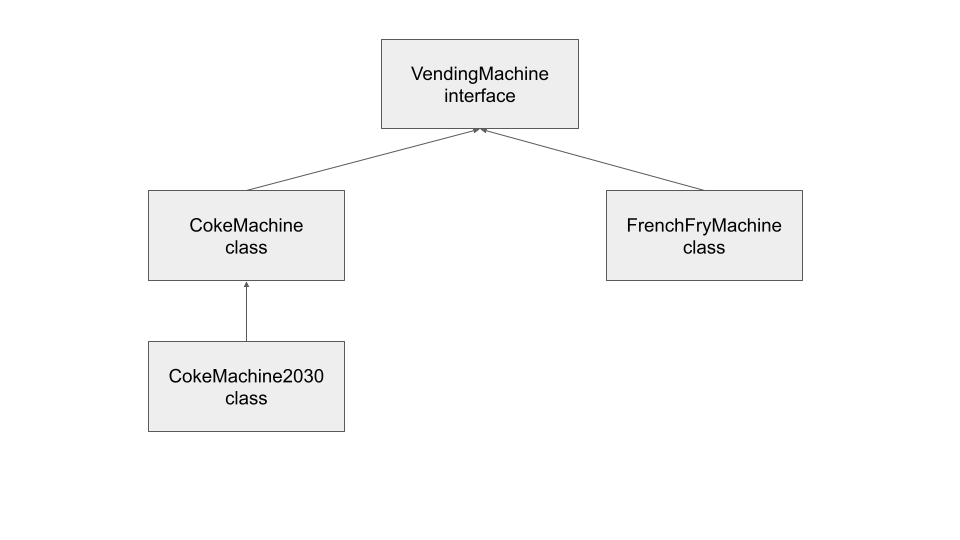 Directed Graph