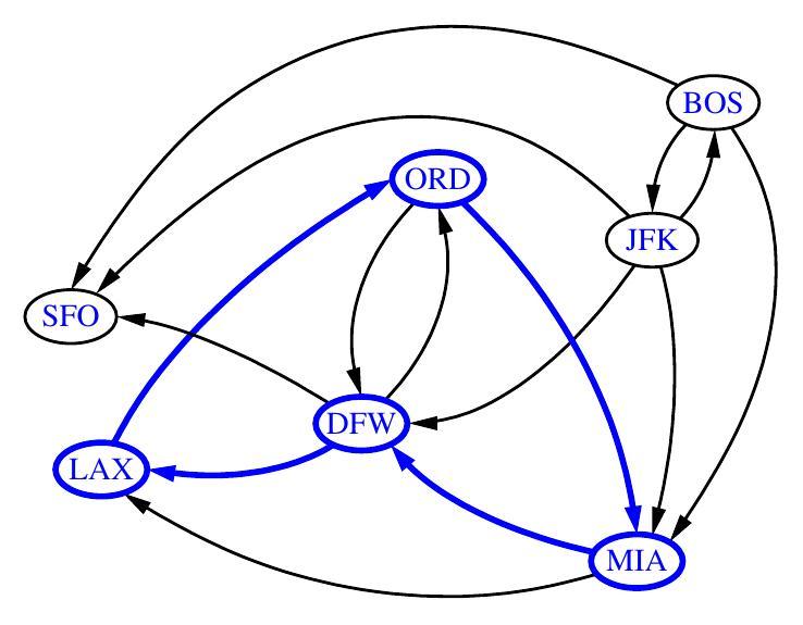 Directed Cycle