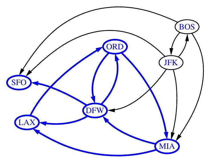 Subgraph