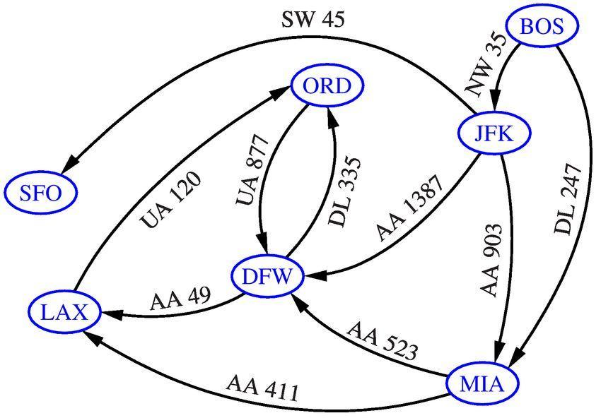 Flight Network