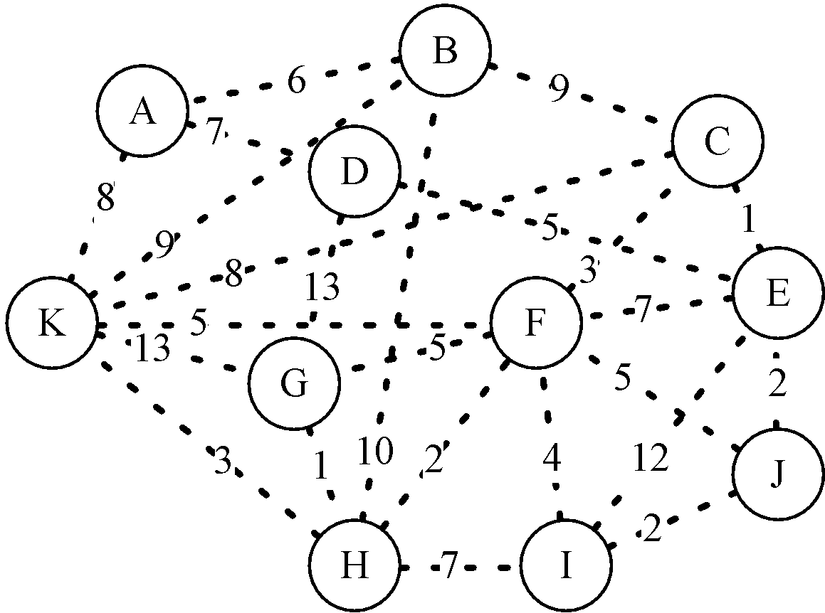 Graph with weights